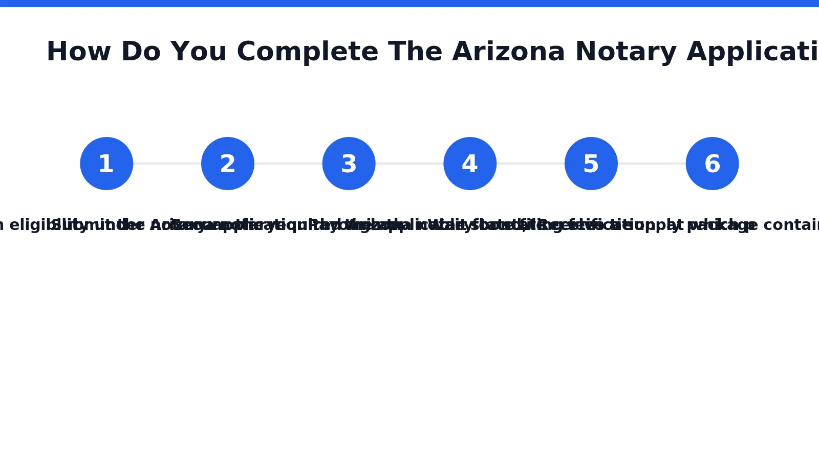 Completion of the Arizona secretary of state notary application happens through an online process
